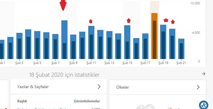 Hekimoğlu gibi medikal içerikli diziler sağlık bilincini nasıl etkiliyor?